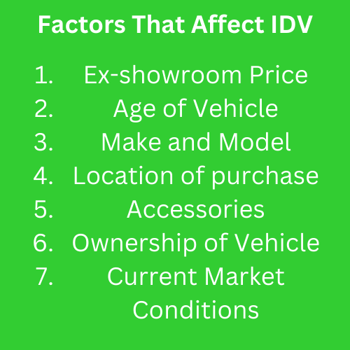 Factors that Affect IDV